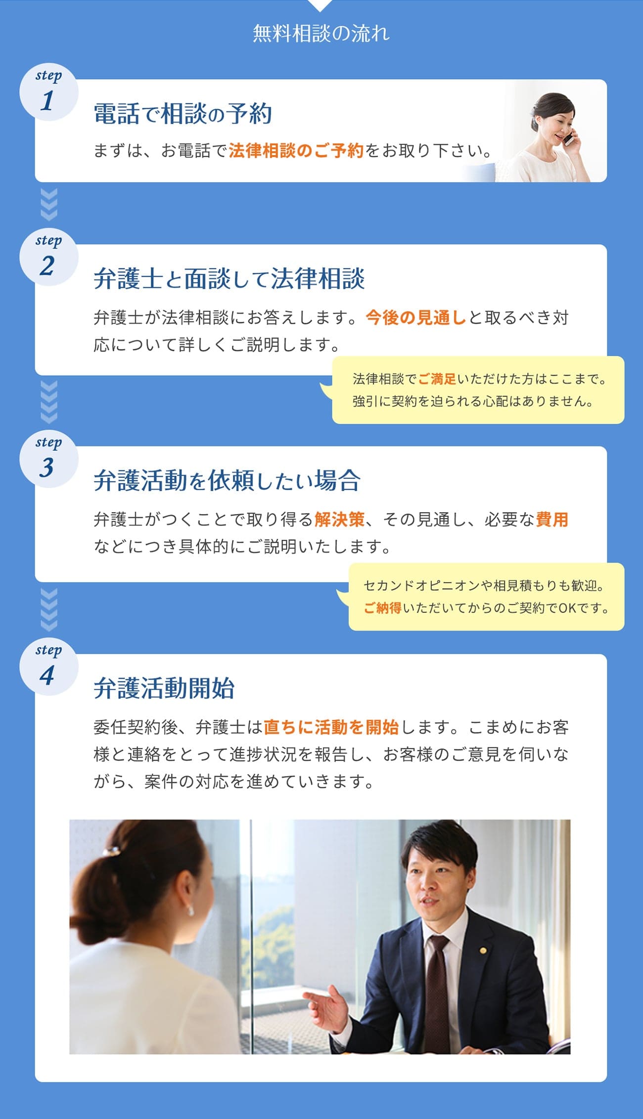 無料相談の流れ