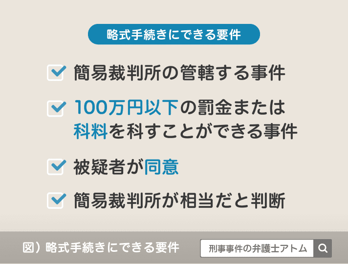 起訴されたら有罪?拘置所に収容?公務員・会社員はどうなる?前科はつく? 10 略式手続きにできる要件