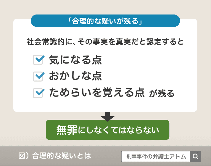 合理的な疑いとは